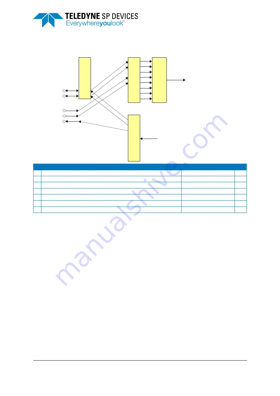 Teledyne SP Devices ADQ7DC Manual Download Page 23