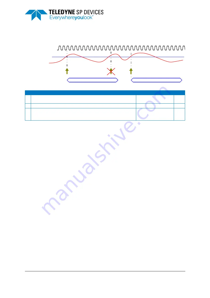 Teledyne SP Devices ADQ7DC Manual Download Page 25