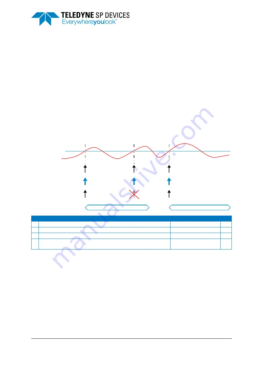 Teledyne SP Devices ADQ7DC Manual Download Page 27