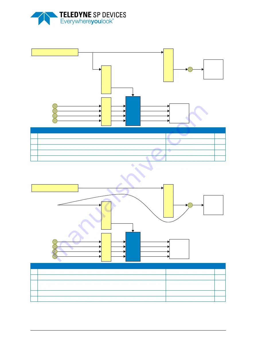 Teledyne SP Devices ADQ7DC Manual Download Page 28