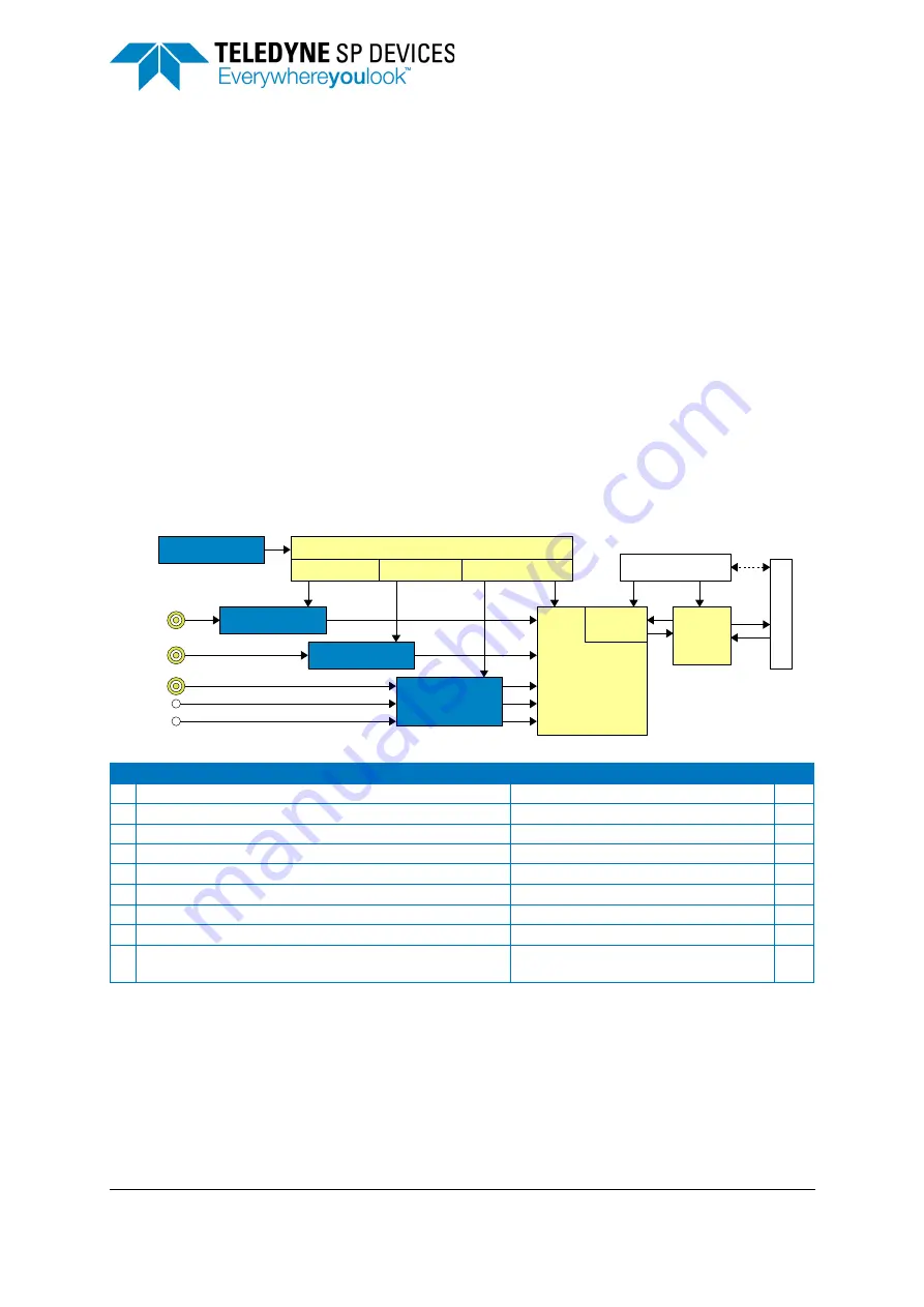 Teledyne SP Devices ADQ7DC Manual Download Page 30