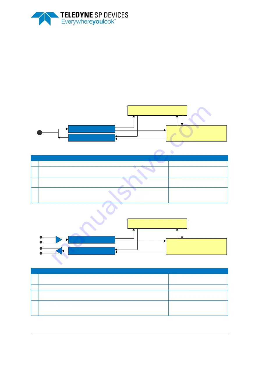 Teledyne SP Devices ADQ7DC Manual Download Page 35