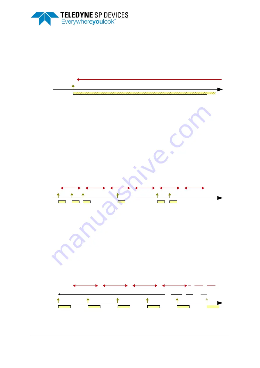 Teledyne SP Devices ADQ7DC Manual Download Page 39