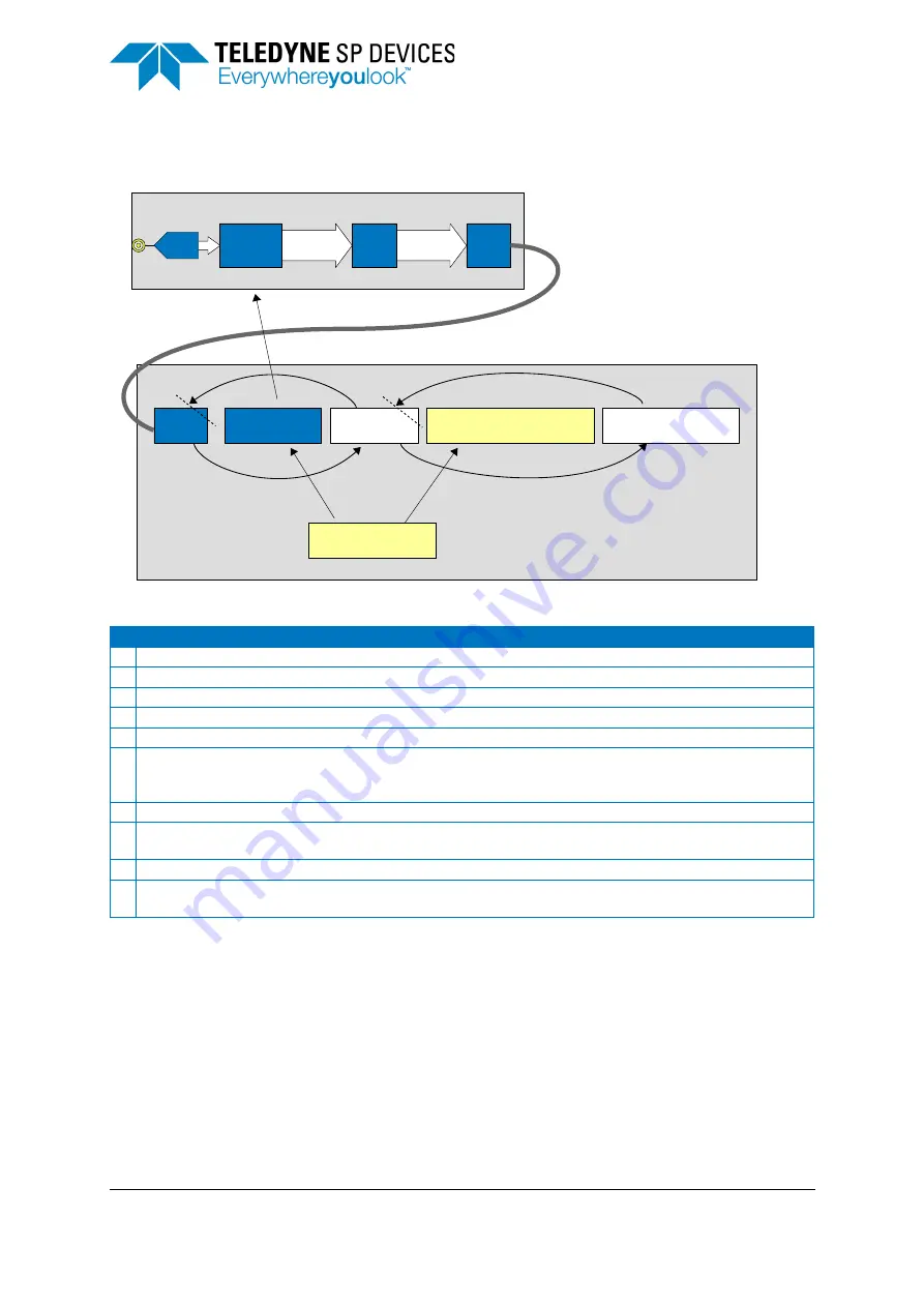 Teledyne SP Devices ADQ7DC Manual Download Page 41