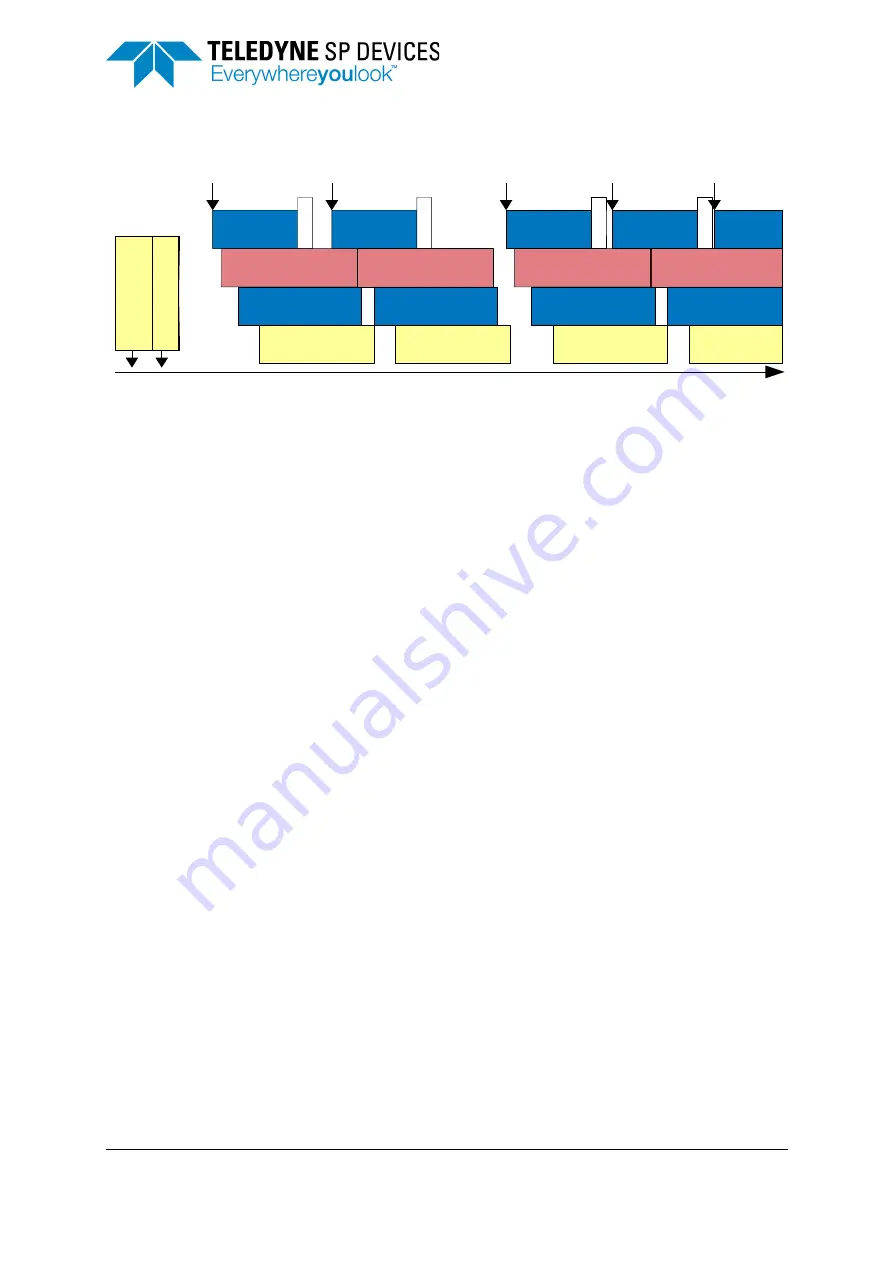 Teledyne SP Devices ADQ7DC Manual Download Page 42