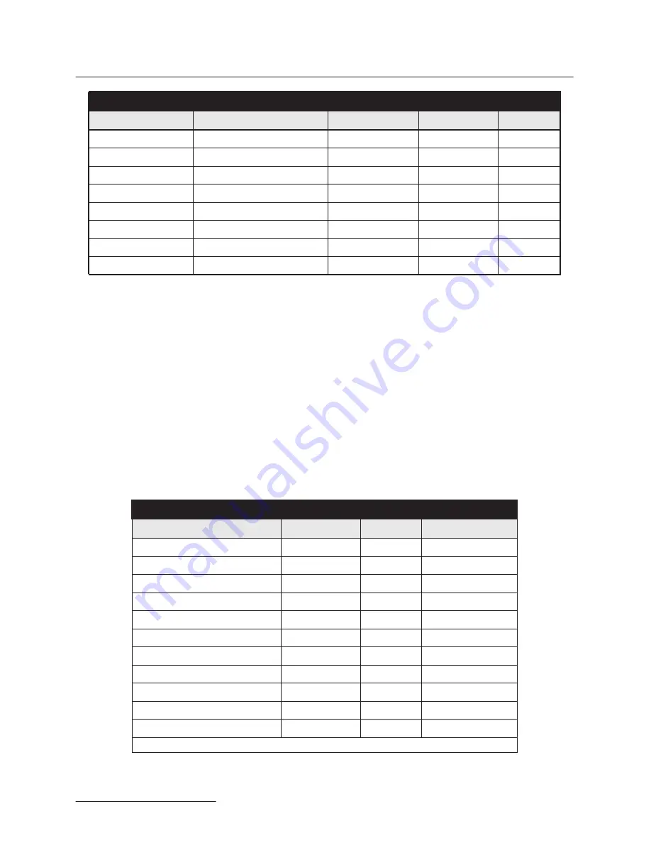 Teledyne 2103Ci Installation And Operation Manual Download Page 40