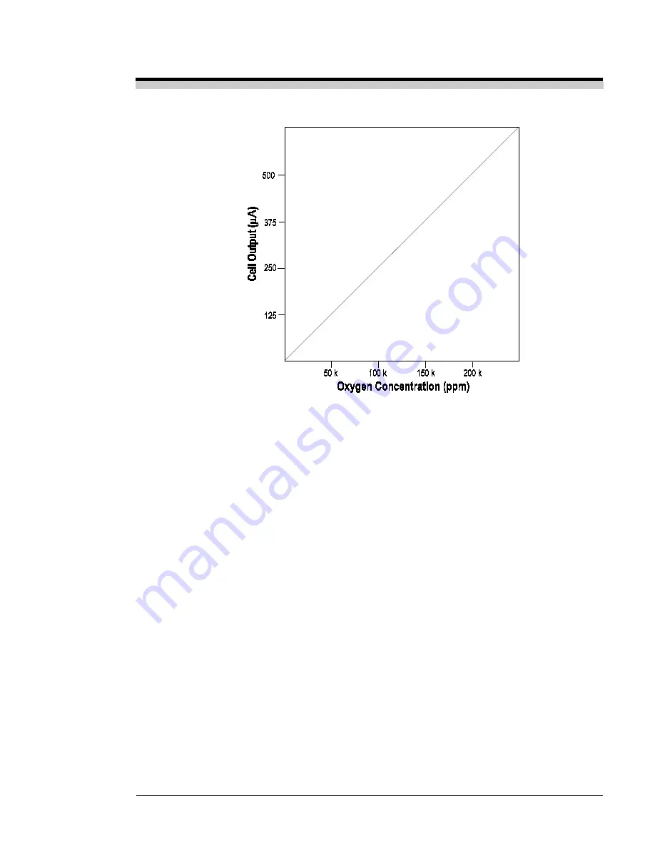 Teledyne 3010TA Operating Instructions Manual Download Page 71