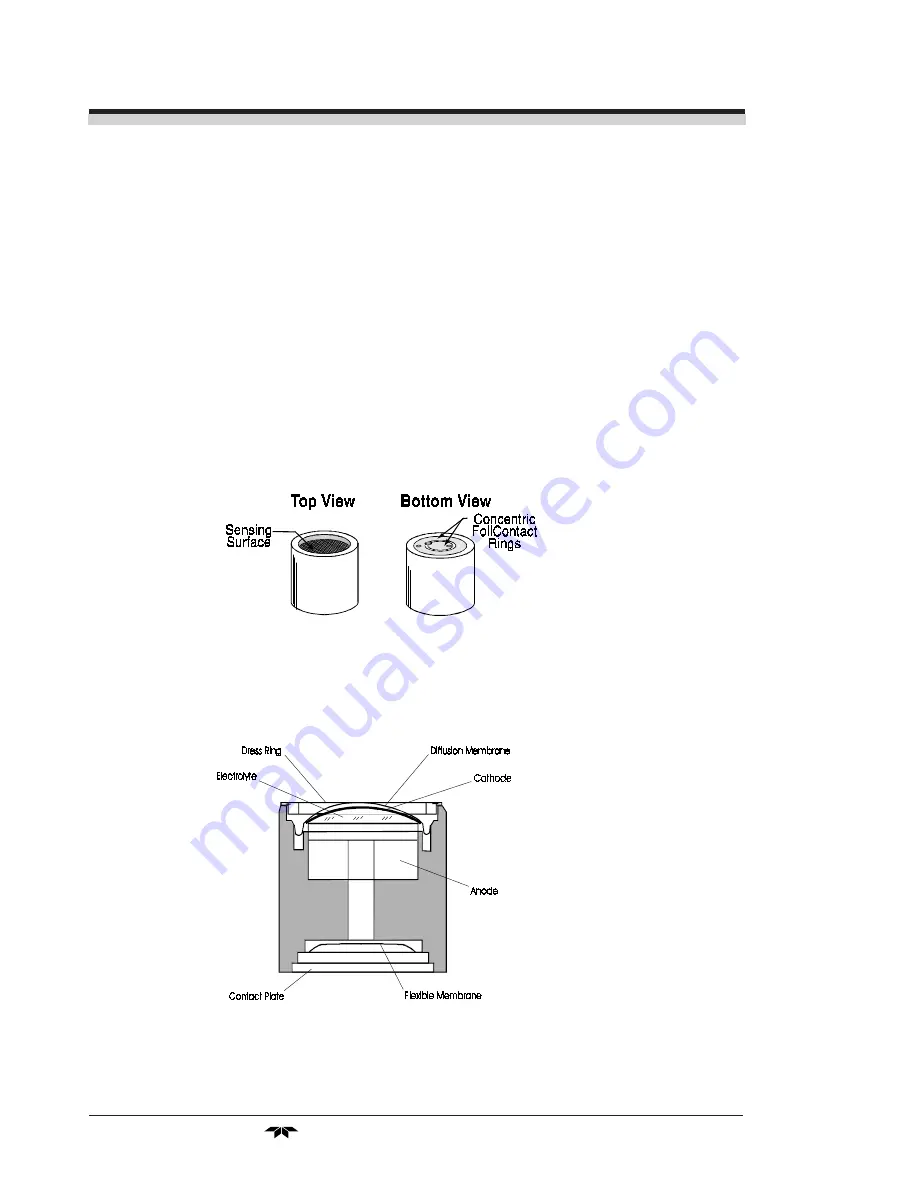 Teledyne 3010TAC Operating Instructions Manual Download Page 66