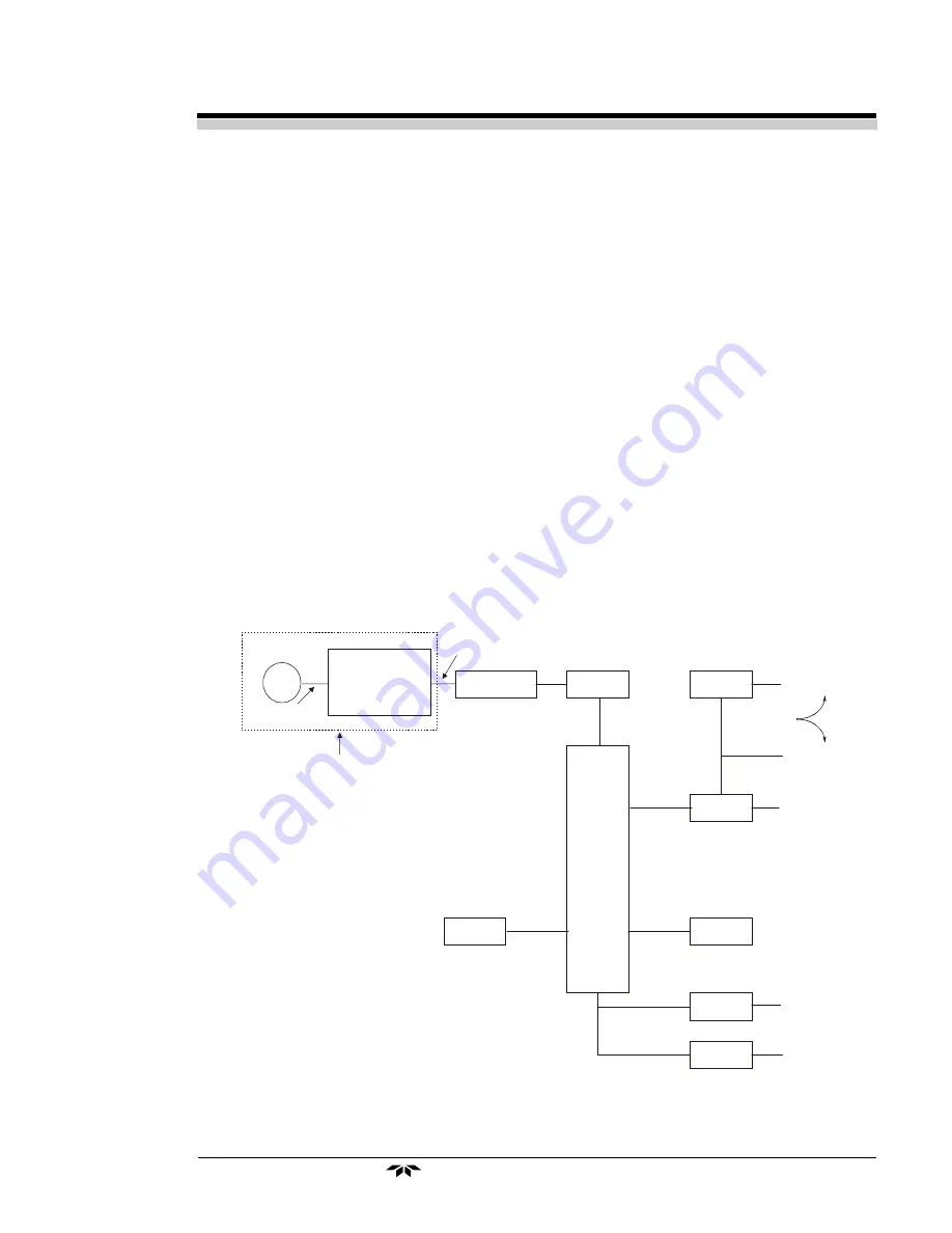 Teledyne 3300TA Operating Instructions Manual Download Page 15