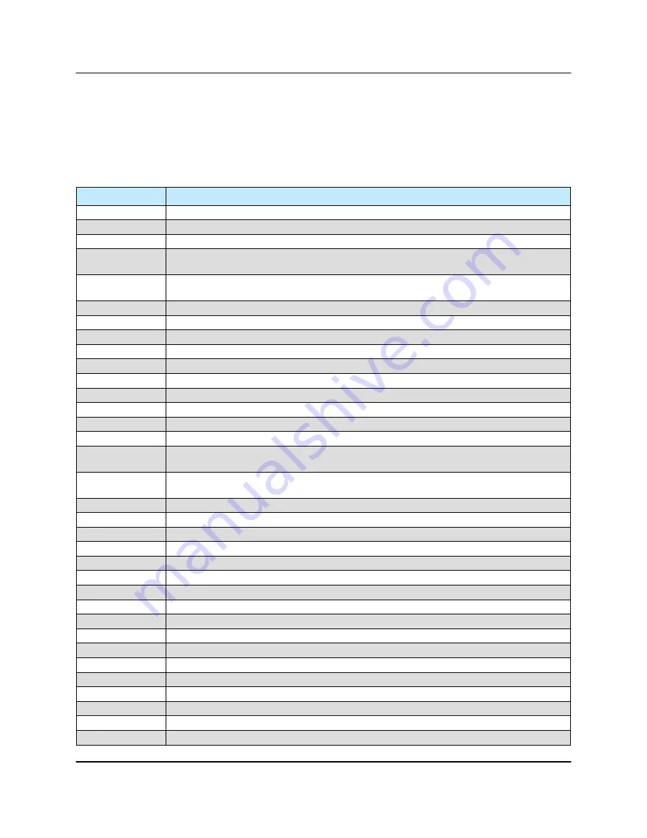 Teledyne 6 RU Chassis Operation Manual Download Page 19