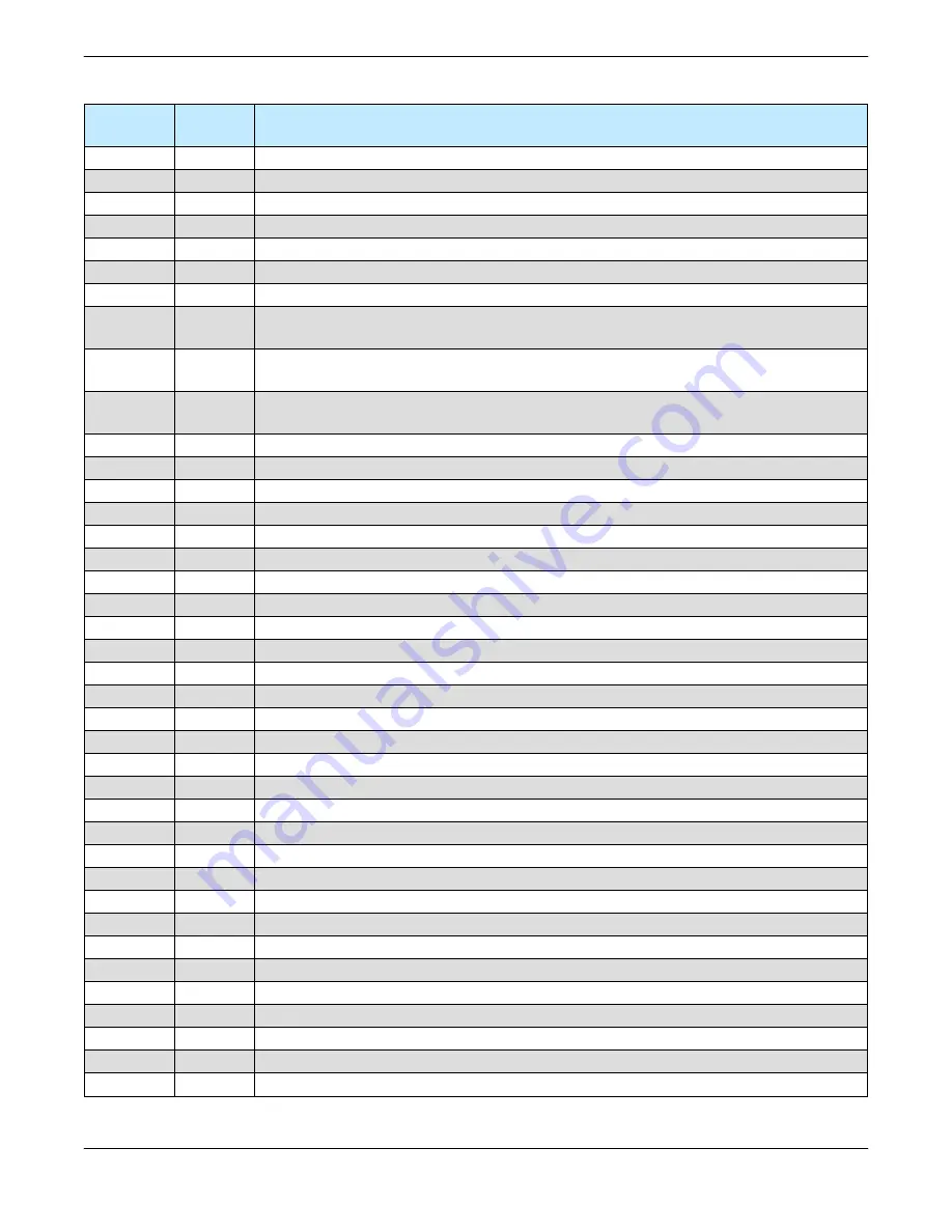 Teledyne 7 RU Chassis Operation Manual Download Page 111