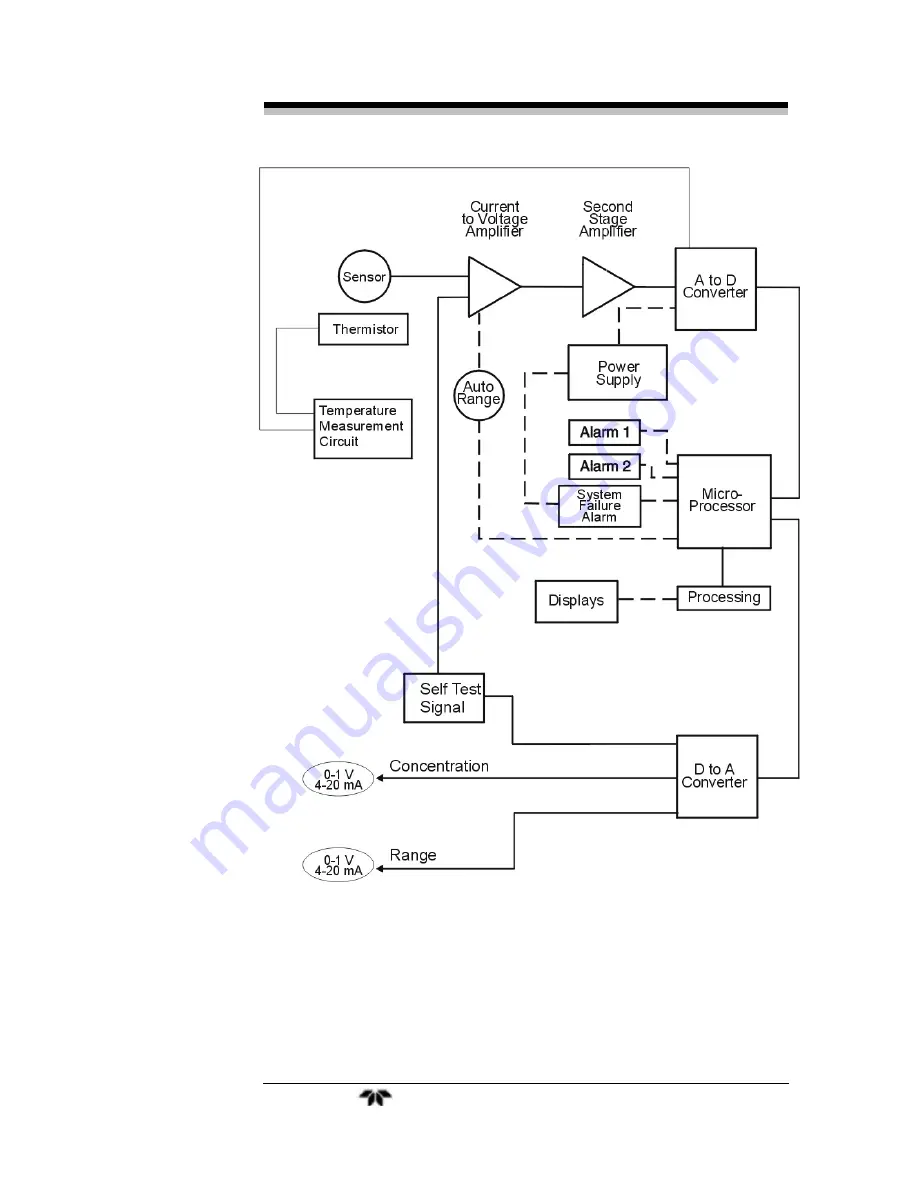 Teledyne BDS 3000 Operating Instructions Manual Download Page 31