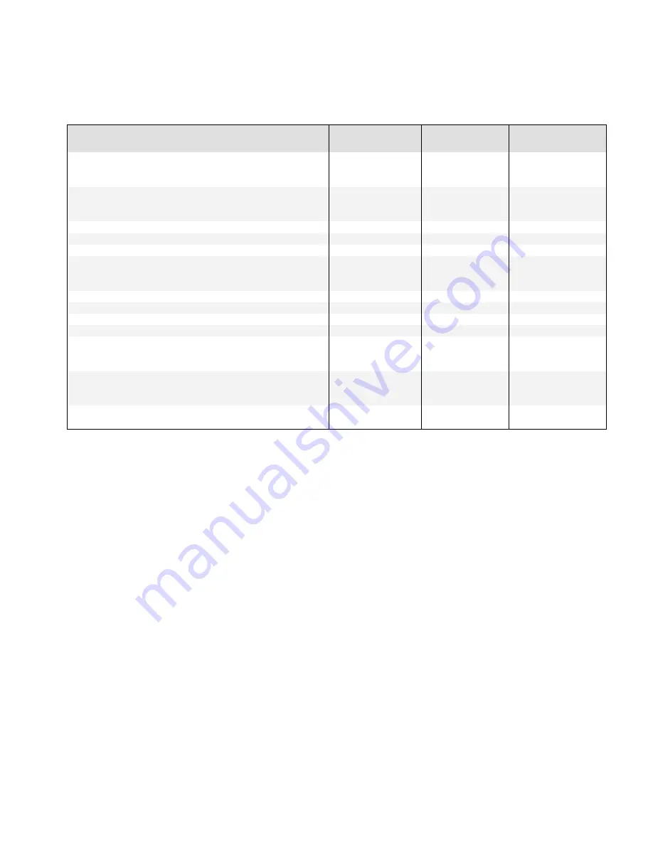 Teledyne DALSA Piranha PC-30-02K60-00-R User Manual Download Page 7