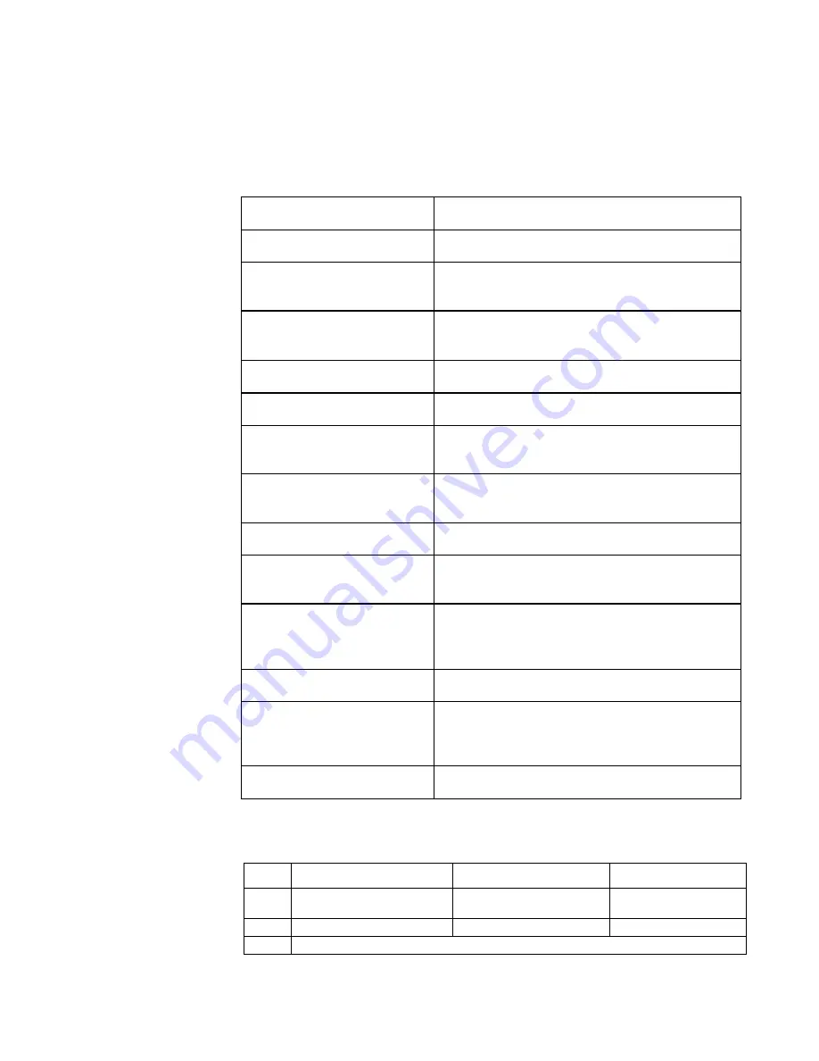 Teledyne DALSA Piranha PC-30-02K60-00-R User Manual Download Page 77