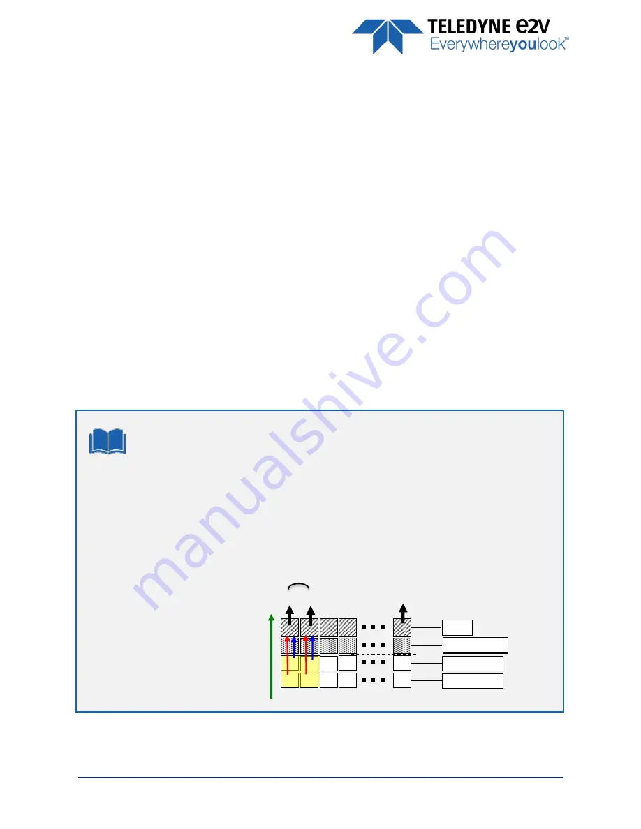 Teledyne EV71YC1MCL2010-BA0 Скачать руководство пользователя страница 34