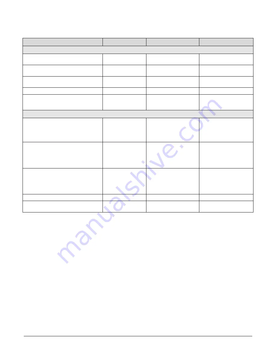 Teledyne FA-S0-86M16-01-R User Manual Download Page 8