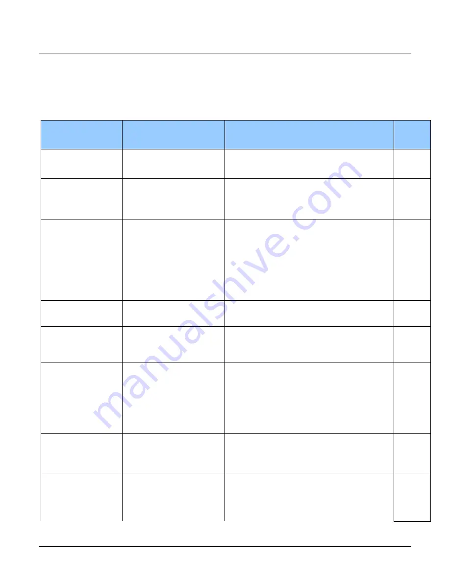 Teledyne FA-S0-86M16-01-R User Manual Download Page 53