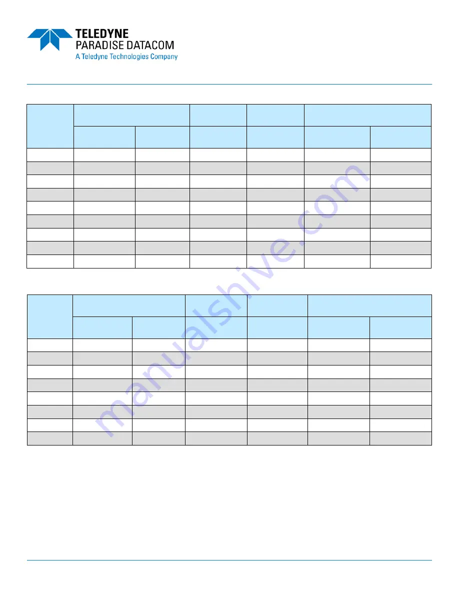 Teledyne GaN PowerMAX Manual Download Page 8