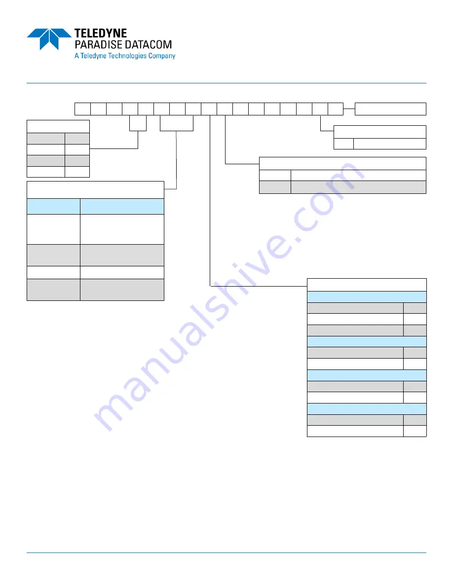 Teledyne GaN PowerMAX Manual Download Page 15