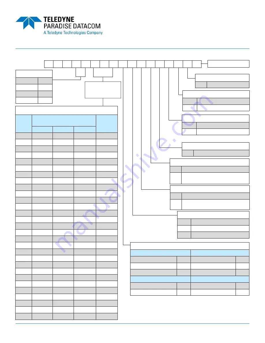 Teledyne GaN PowerMAX Manual Download Page 16