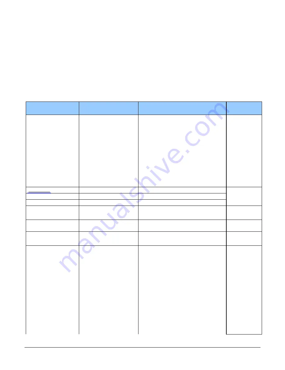 Teledyne Linea GigE 2K User Manual Download Page 38