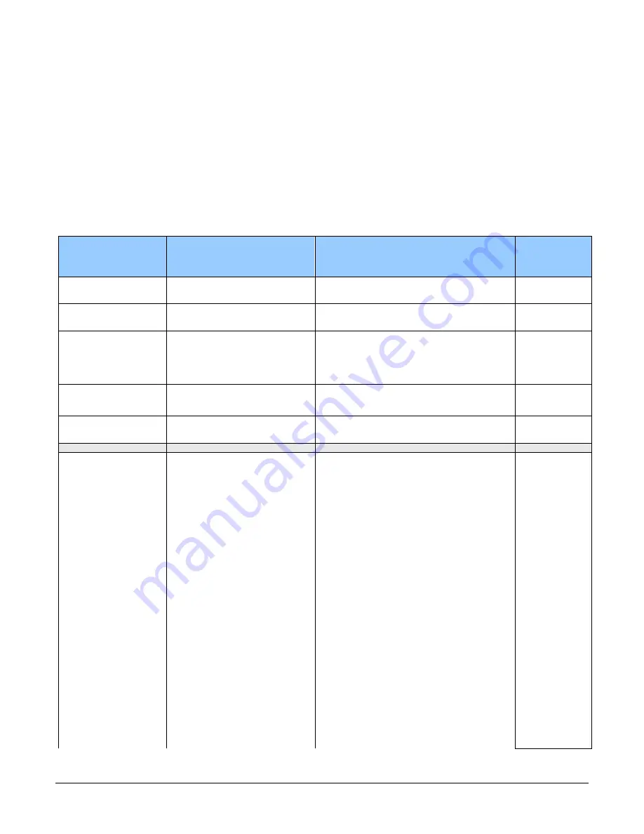 Teledyne Linea GigE 2K User Manual Download Page 82