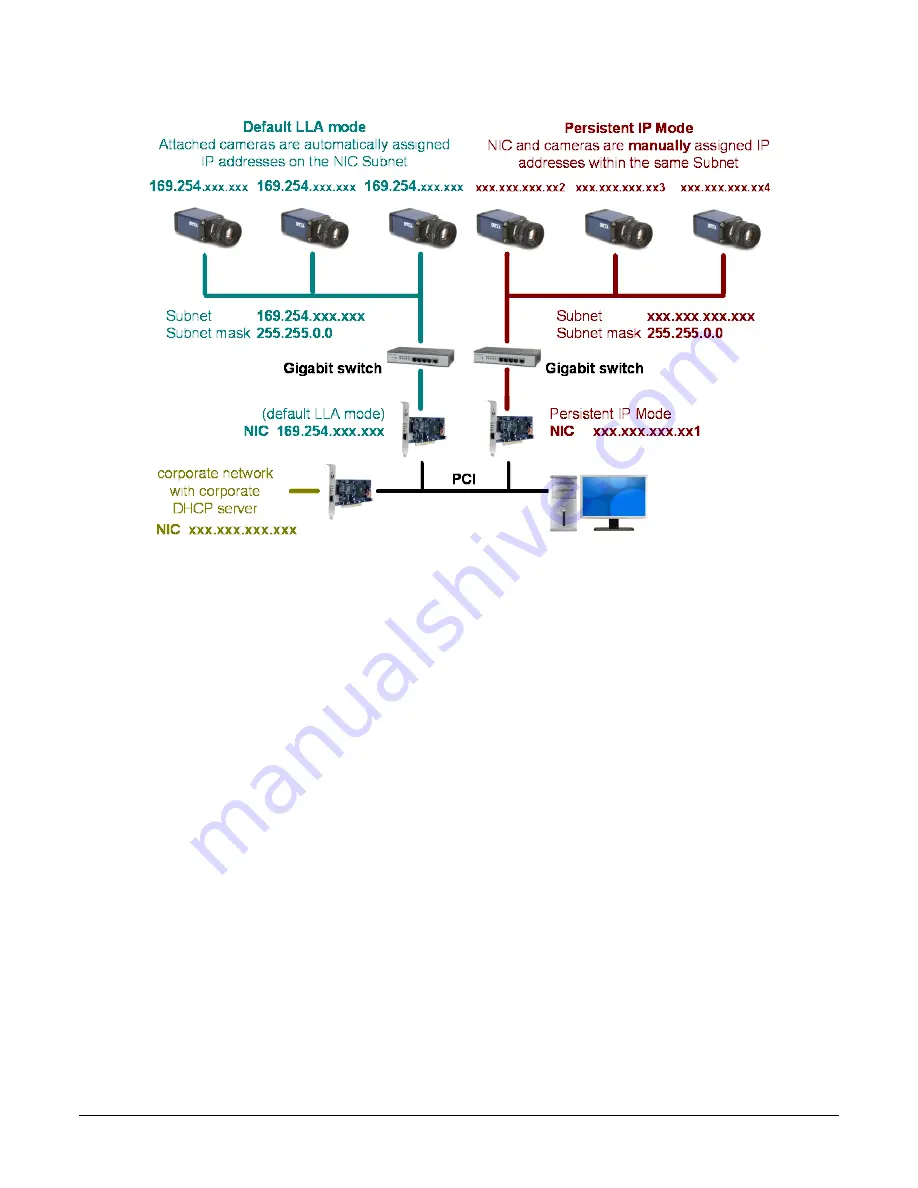 Teledyne Linea GigE 2K User Manual Download Page 101