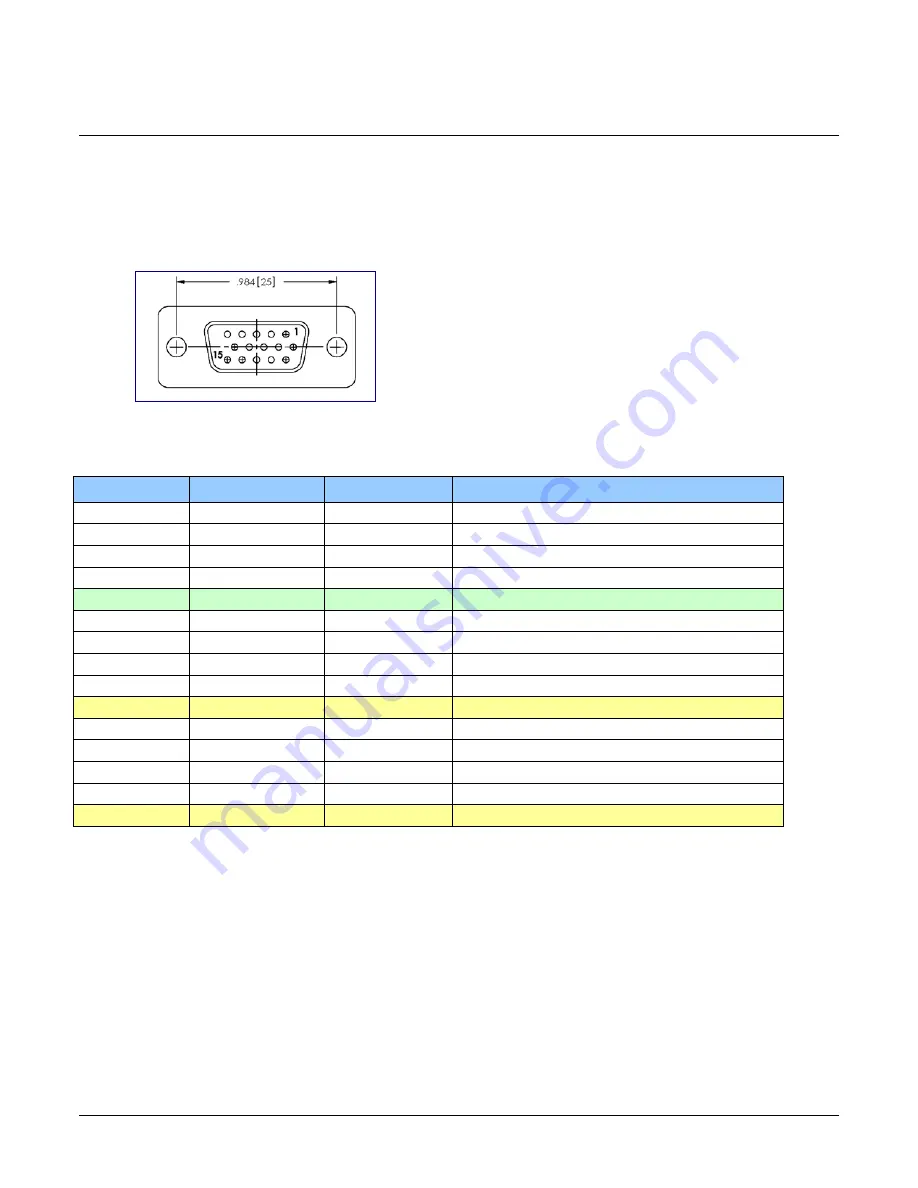 Teledyne Linea GigE 2K User Manual Download Page 105