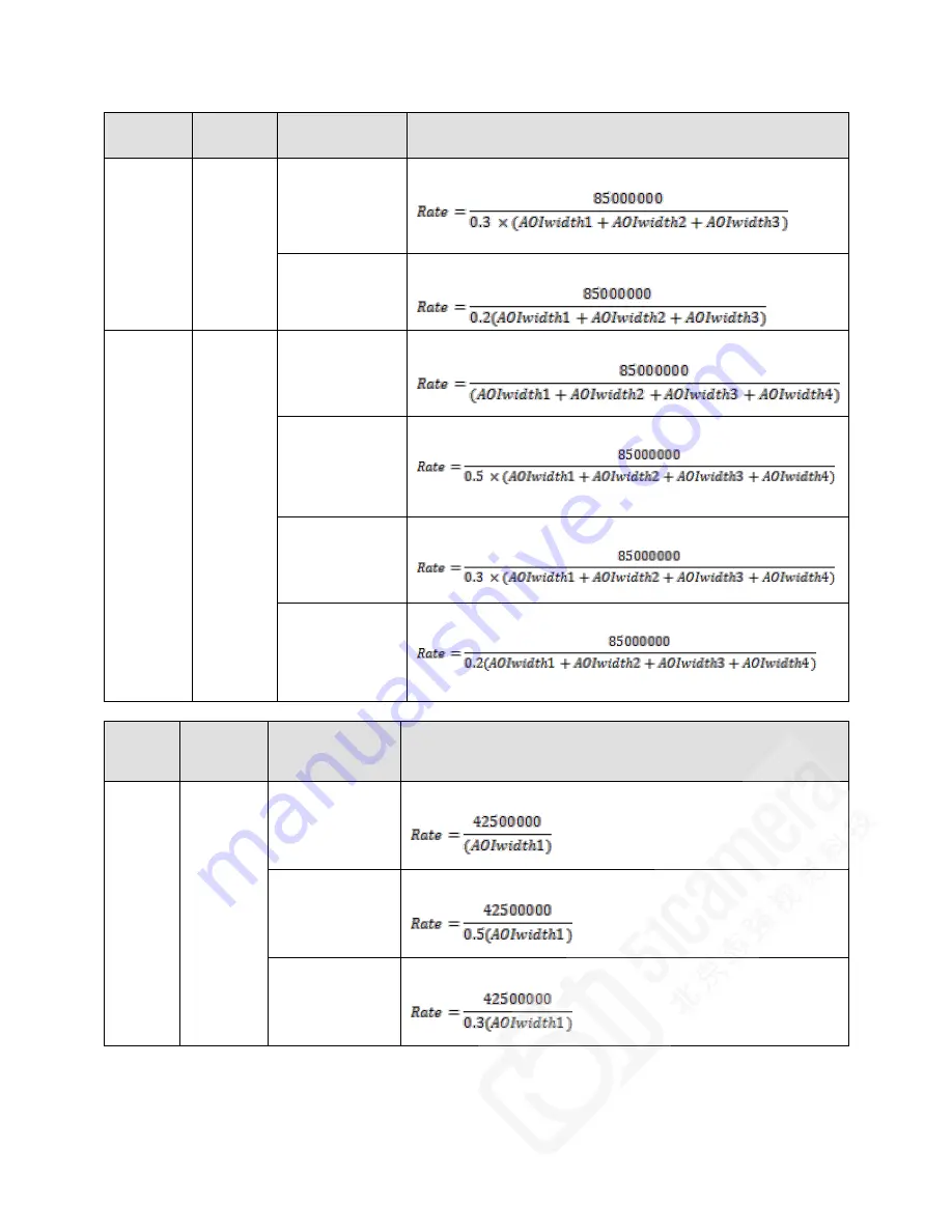 Teledyne Piranha4 User Manual Download Page 46