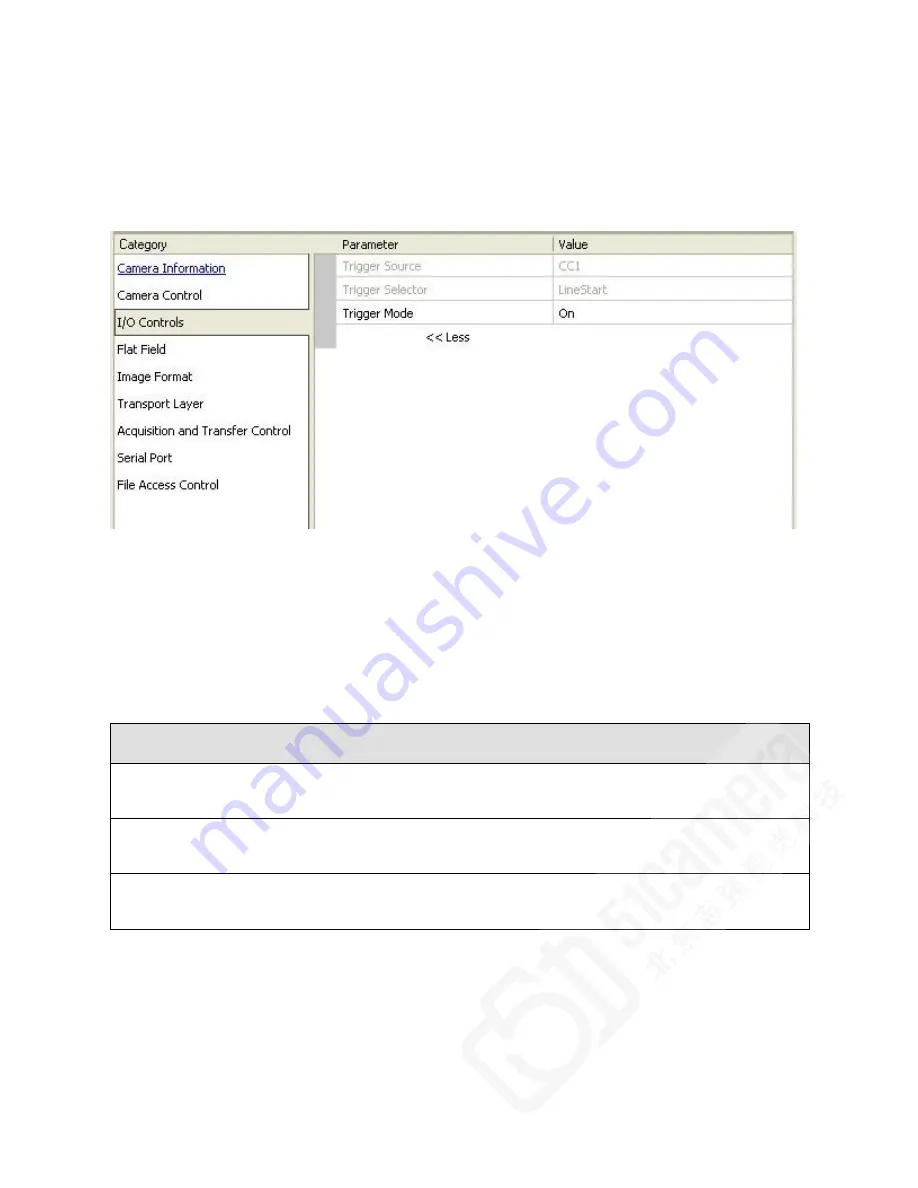 Teledyne Piranha4 User Manual Download Page 62