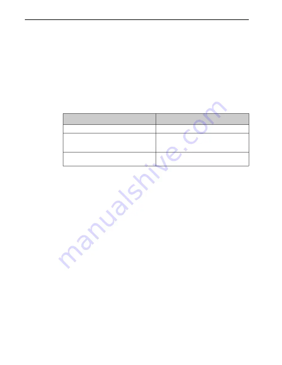 Teledyne Princeton Instruments PICam 5.x Programmer'S Manual Download Page 104