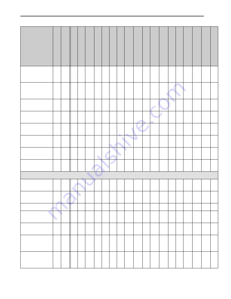 Teledyne Princeton Instruments PICam 5.x Programmer'S Manual Download Page 304