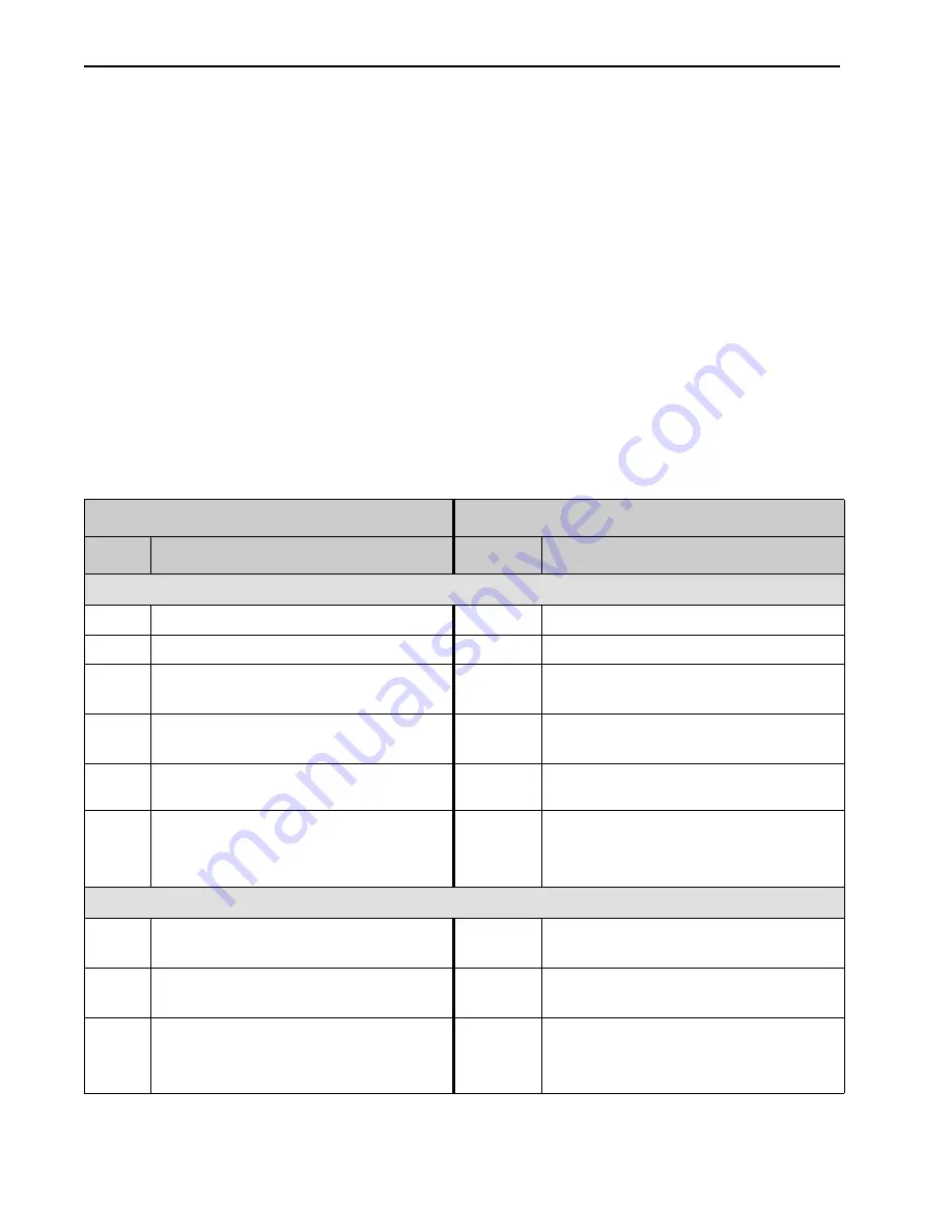 Teledyne Princeton Instruments PICam 5.x Programmer'S Manual Download Page 340