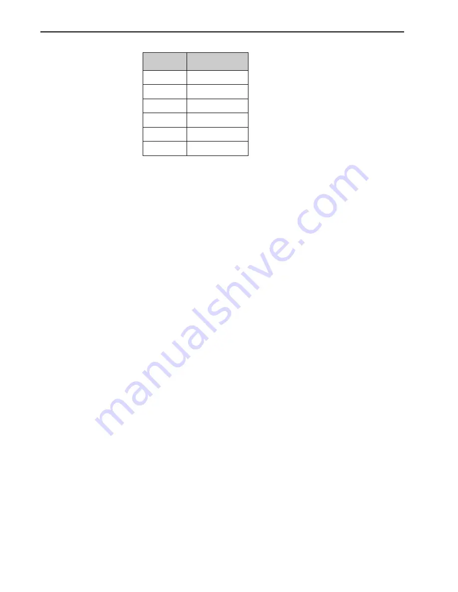 Teledyne ProEM Series System Manual Download Page 140