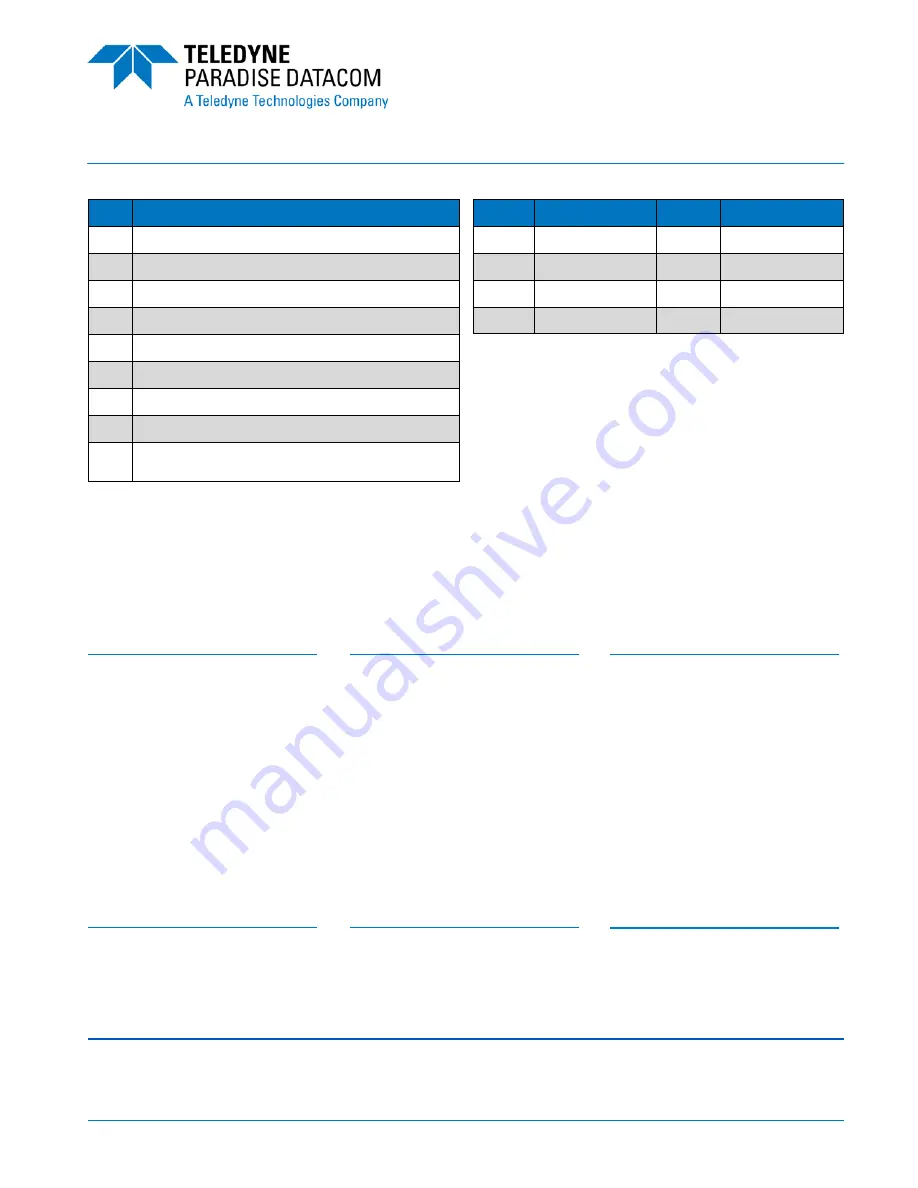 Teledyne RCP2-1100 Quick Start Manual Download Page 2