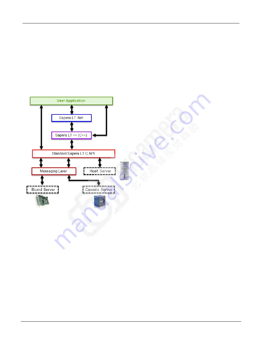 Teledyne Sapera LT 8.10 Getting Started Manual Download Page 12