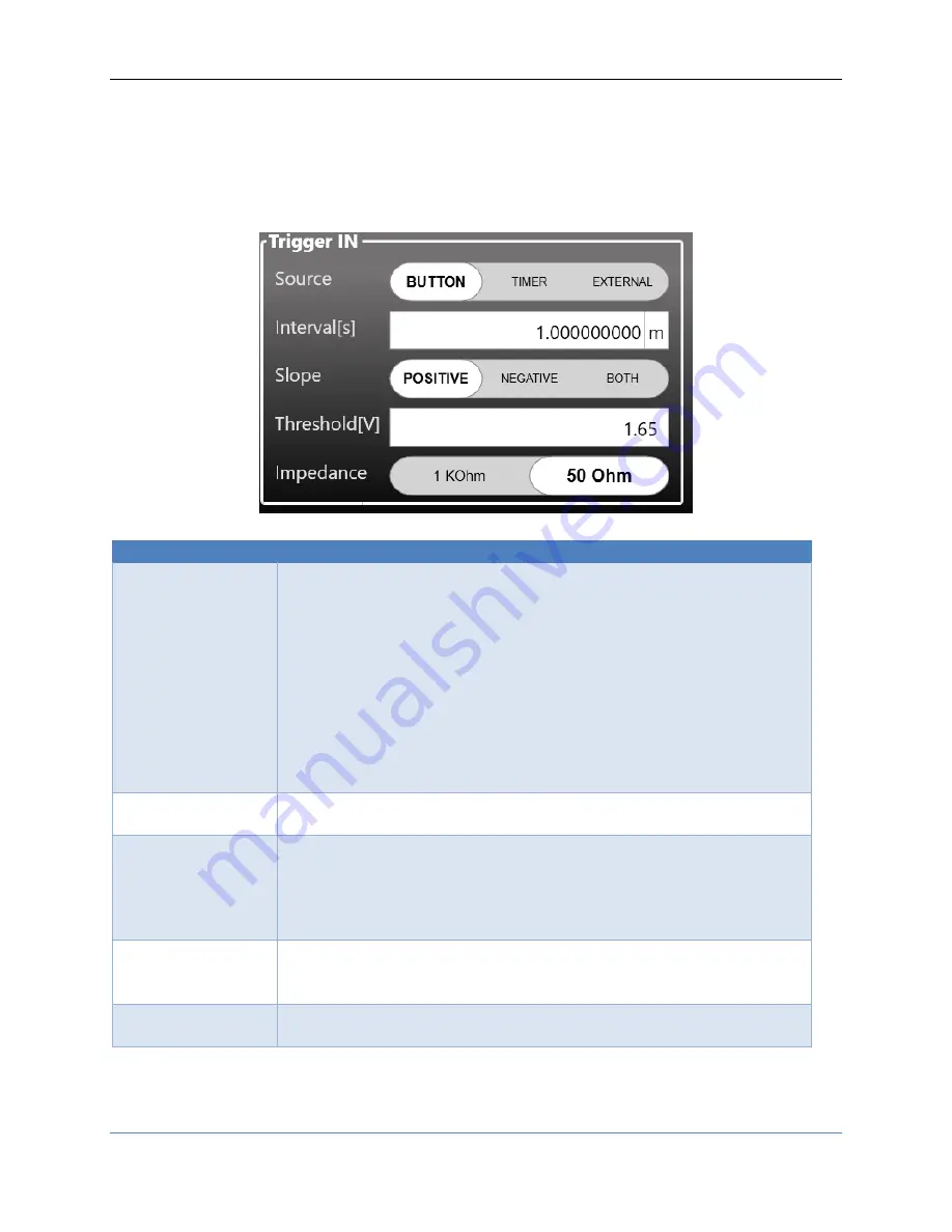 Teledyne T3AWG2152 Operator'S Manual Download Page 56