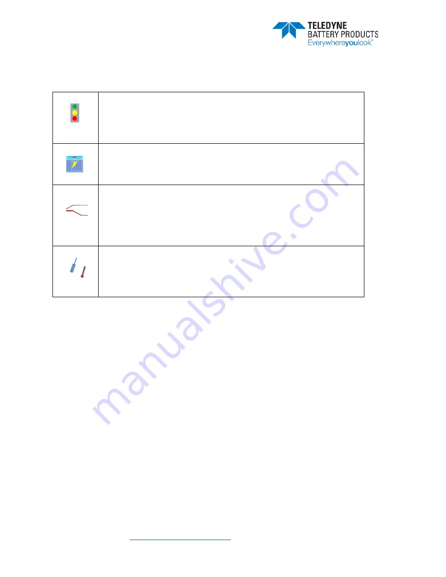 Teledyne TDMC+ Manual Download Page 9