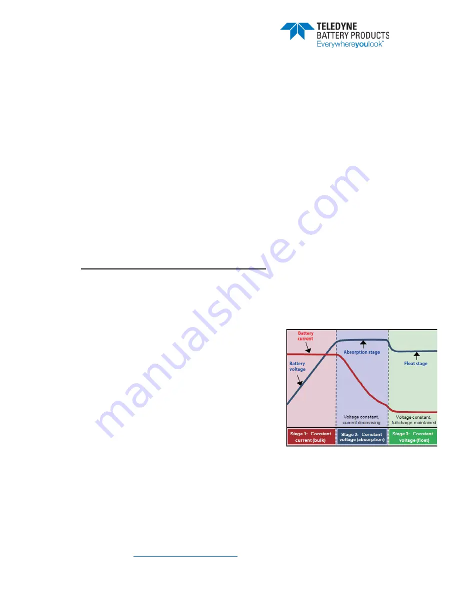 Teledyne TDMC+ Manual Download Page 10