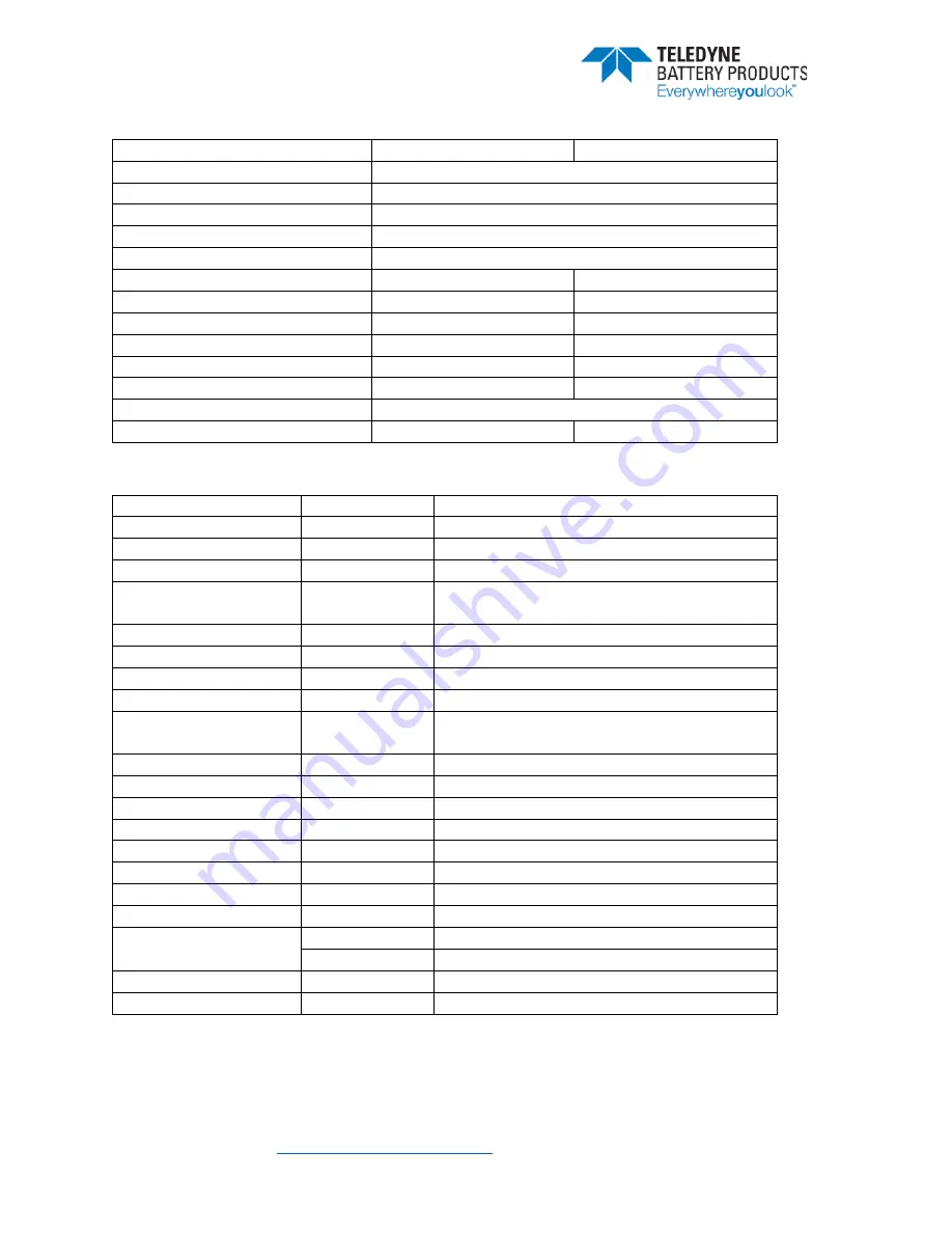 Teledyne TDMC+ Manual Download Page 13