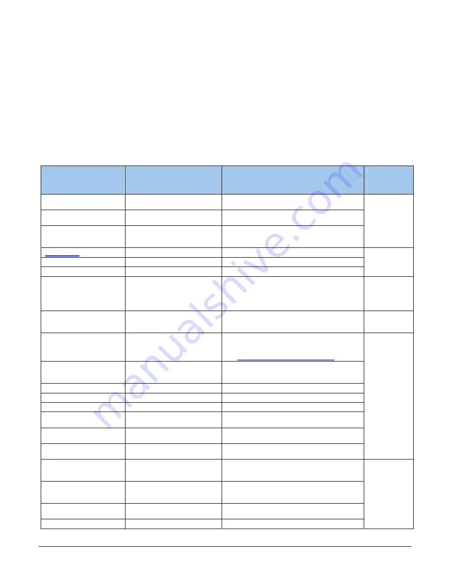 Teledyne TS-C2500 User Manual Download Page 68