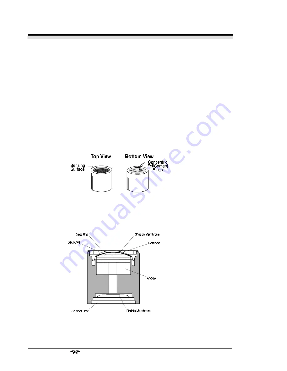 Teledyne Ultra Trace 3000 Operating Instructions Manual Download Page 14