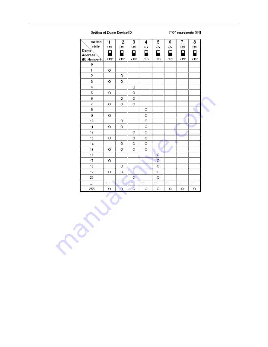 TeleEye DM597 User Manual Download Page 12