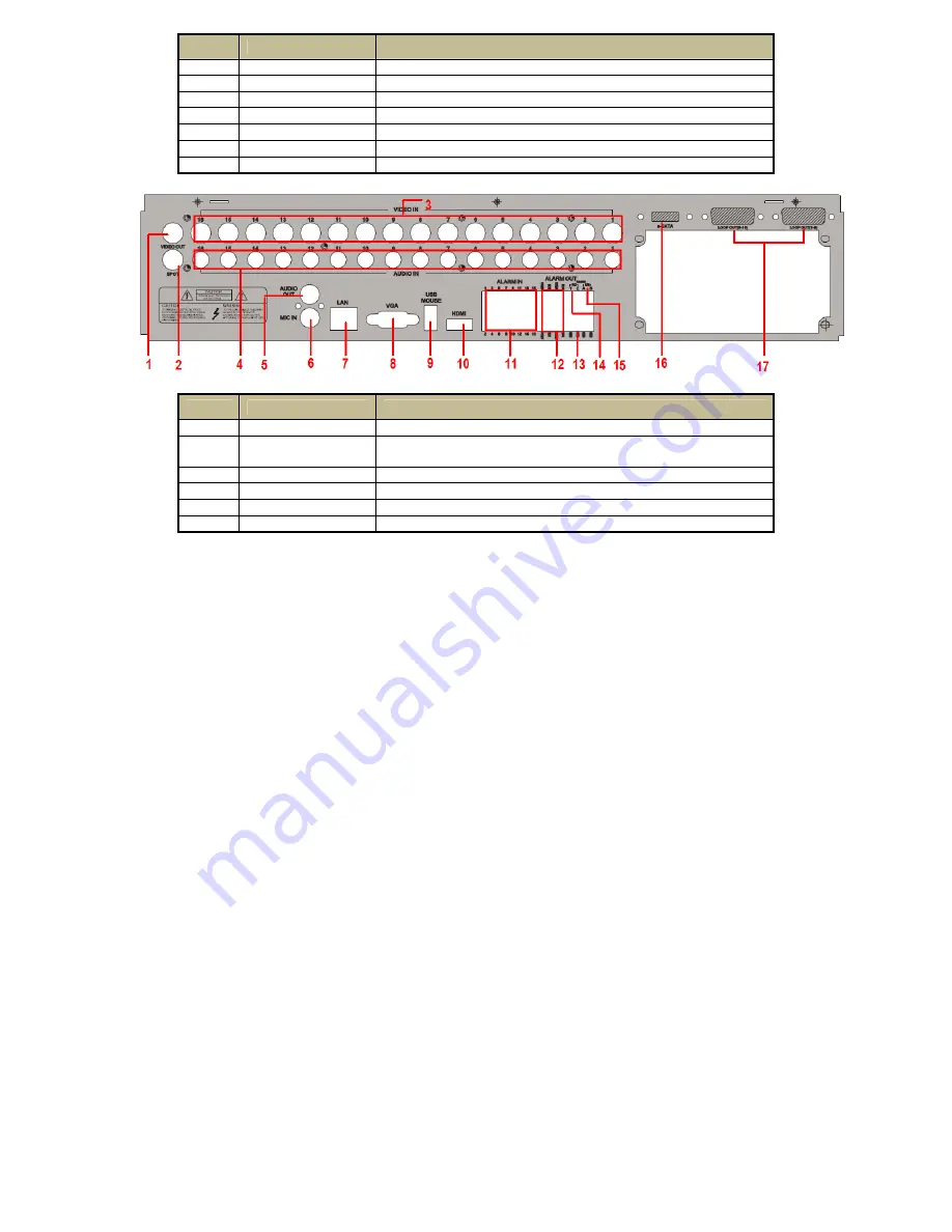 TeleEye JN308 User Manual Download Page 17