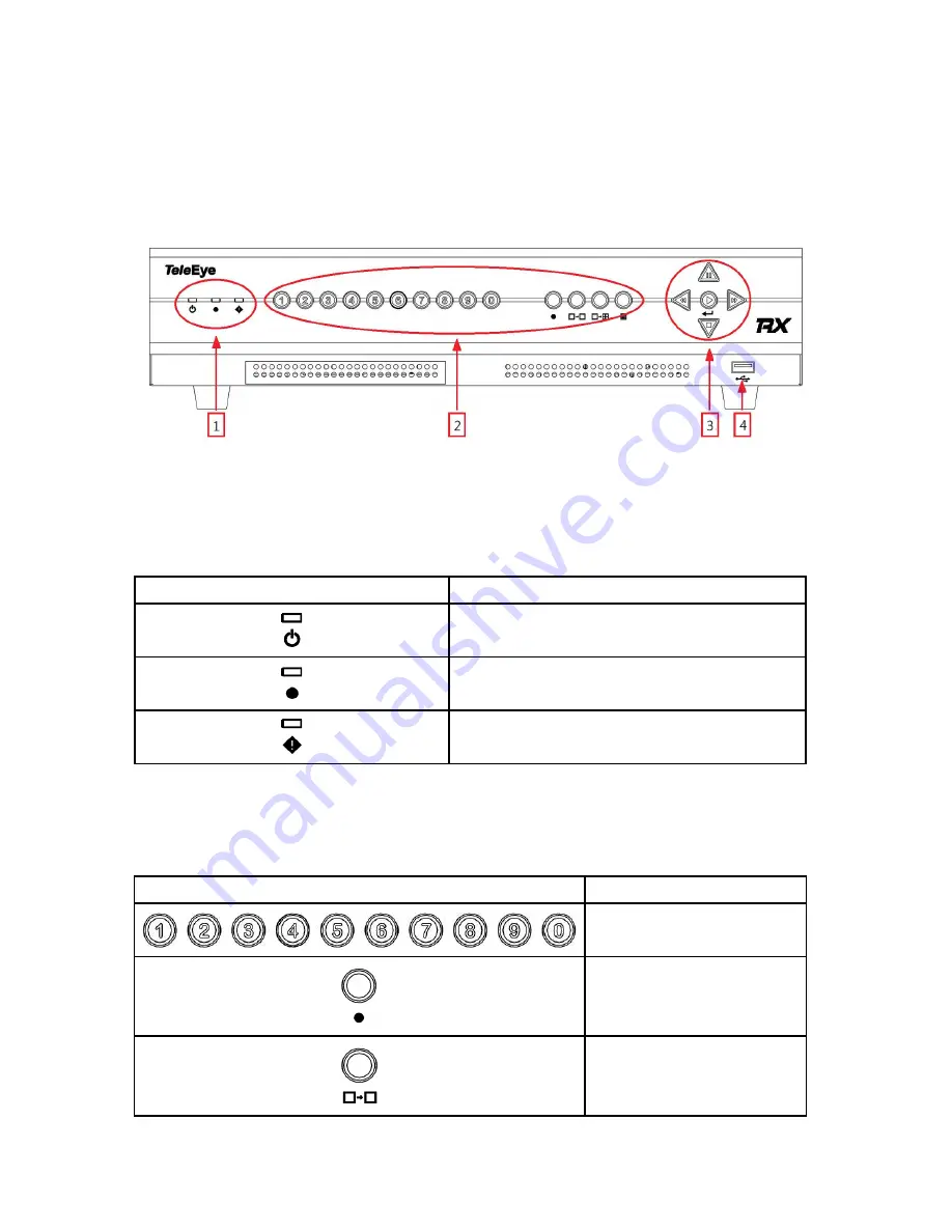 TeleEye RX800 Series User Manual Lite Download Page 11