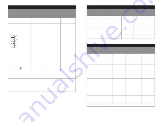 Teleflex Arrow EZ-IO Instructions For Use Manual Download Page 9