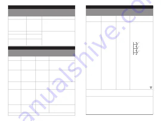 Teleflex Arrow EZ-IO Instructions For Use Manual Download Page 81