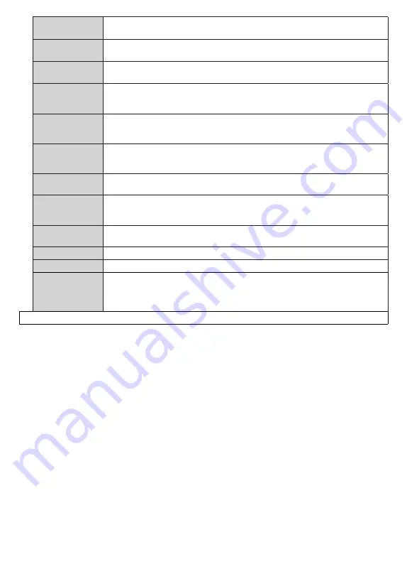 Telefunken 24DTH524 Instruction Manual Download Page 98