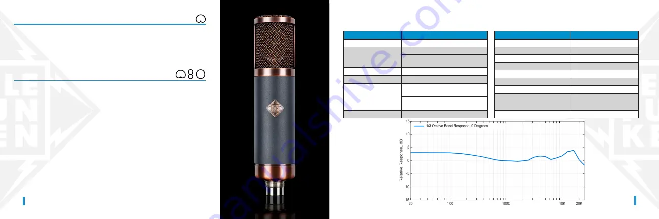 Telefunken Alchemy Series Product Manual Download Page 5