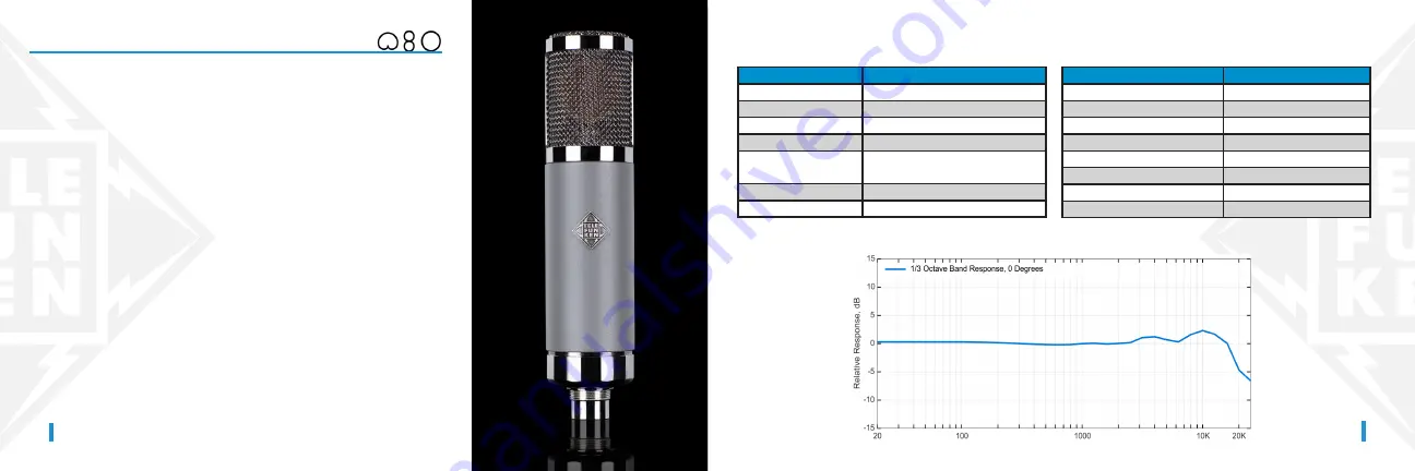 Telefunken Alchemy Series Product Manual Download Page 7